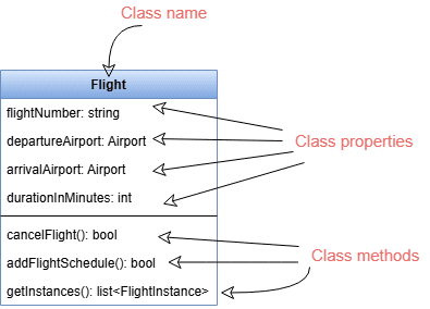 class-diagram