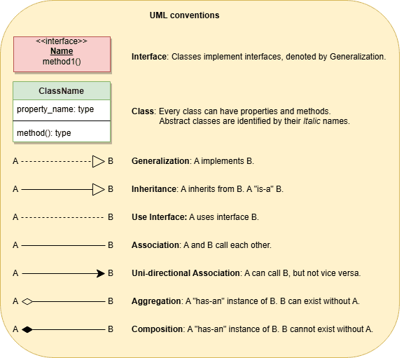 uml-diagram