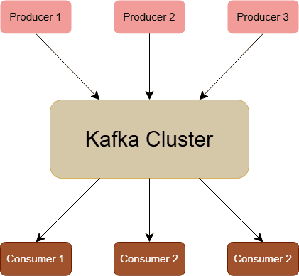 Cluster