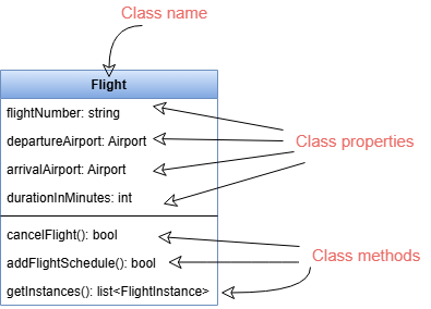 class-diagram
