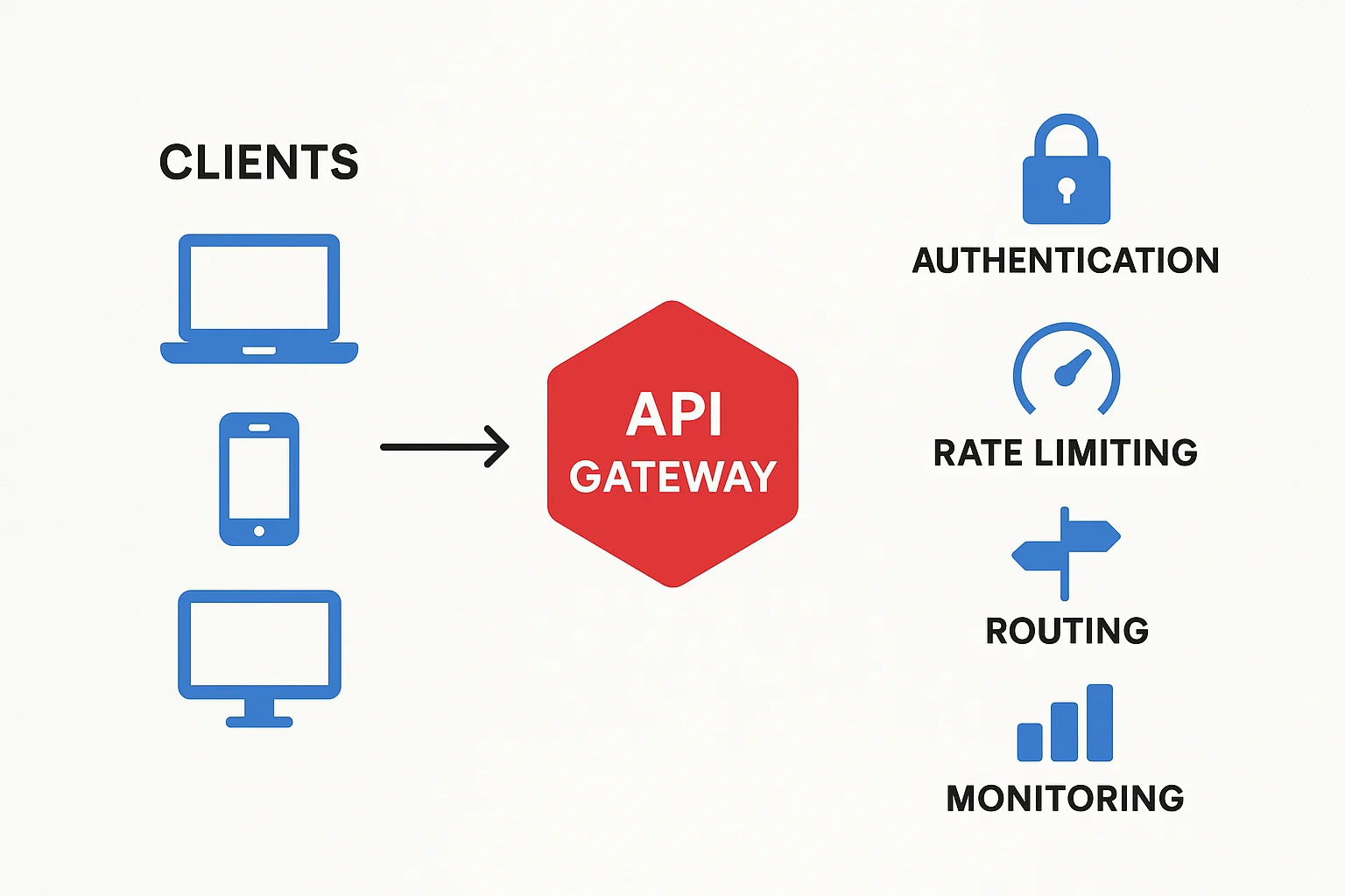What is an API Gateway? Benefits, Use Cases & Real-World Examples ...