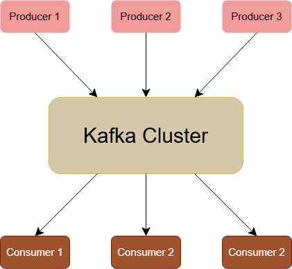 Cluster